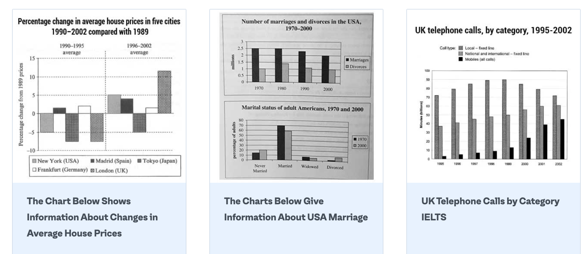 ielts academic writing task-1 barchart